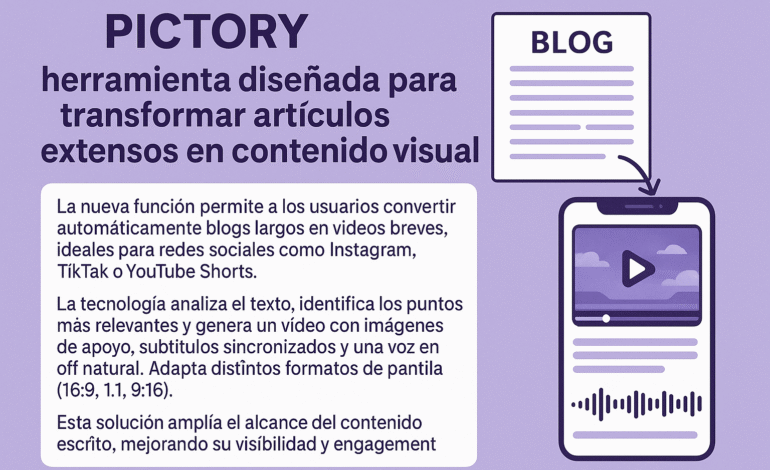  Pictory Utiliza IA para Convertir Artículos de Blog en Videos Cortos para Redes Sociales