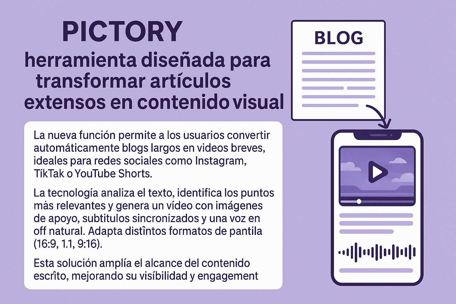 Pictory Utiliza IA para Convertir Artículos de Blog en Videos Cortos para Redes Sociales