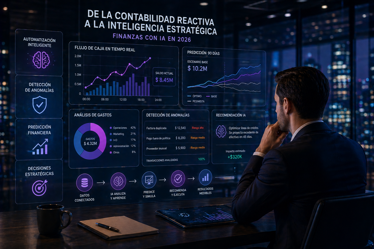 De la Contabilidad Reactiva a la Inteligencia Estratégica: El Nuevo Estándar de las Finanzas con IA en 2026